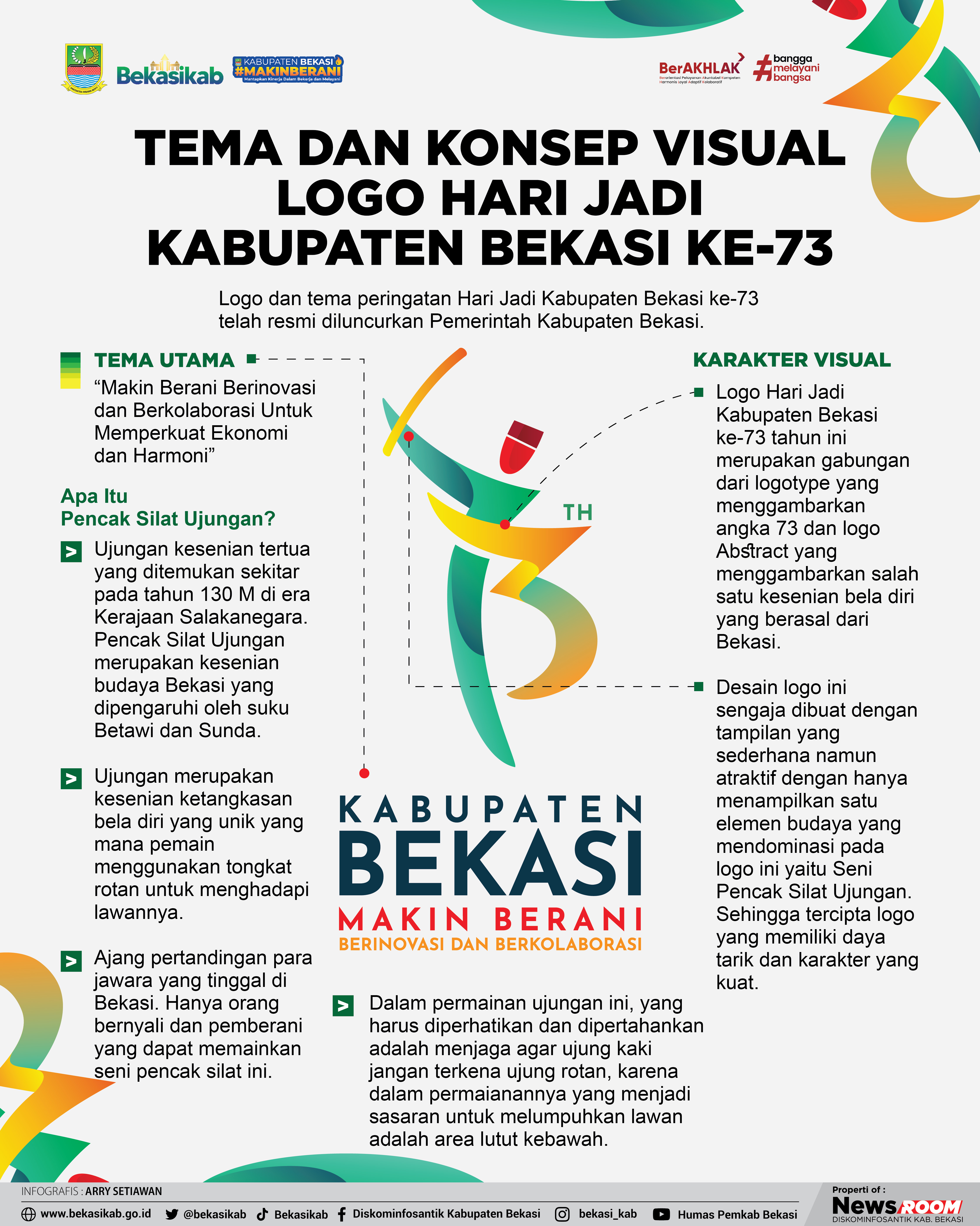 TEMA DAN KONSEP VISUAL LOGO HARI JADI KABUPATEN BEKASI KE-73