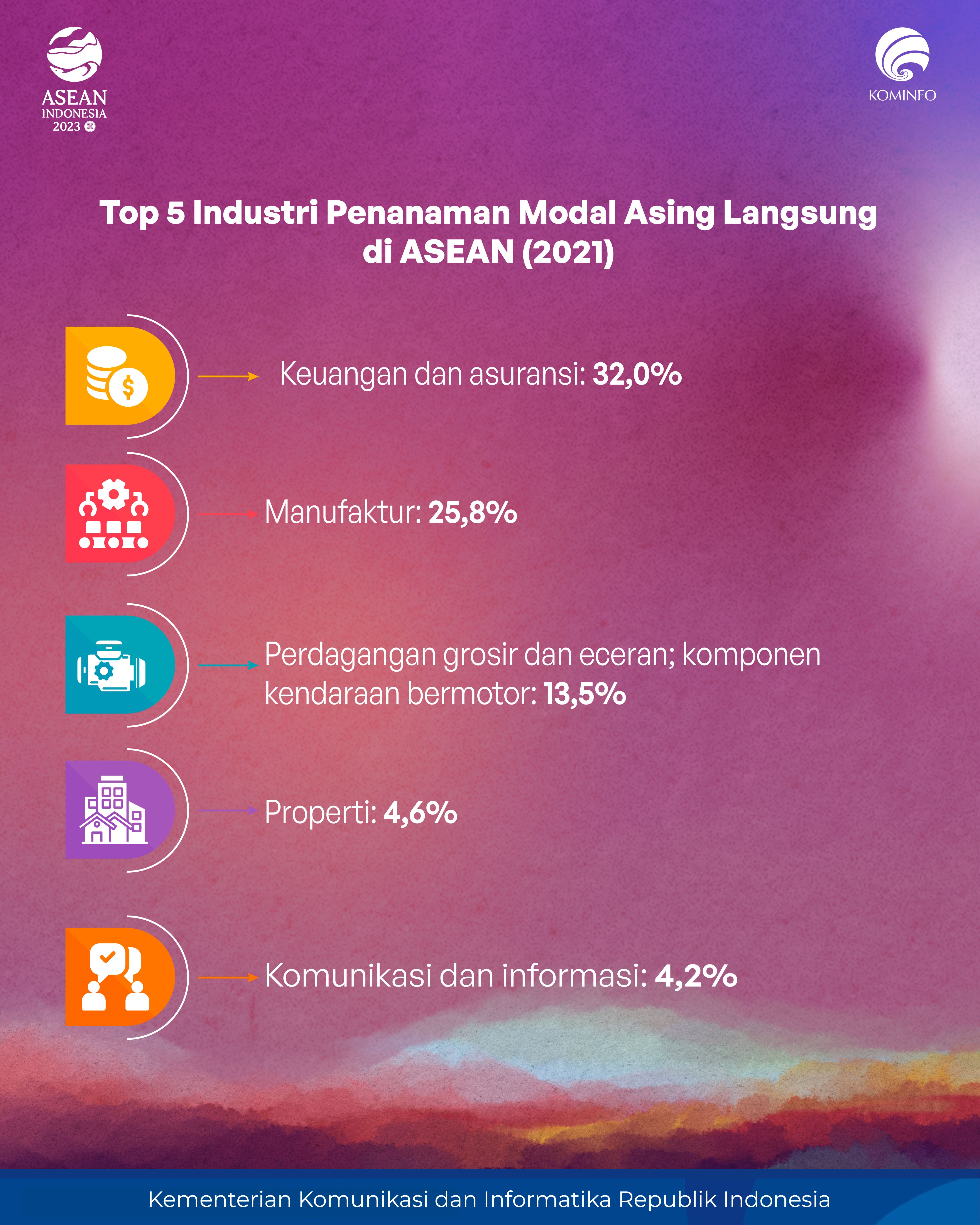 FAKTA DAN DATA MENARIK ASEAN