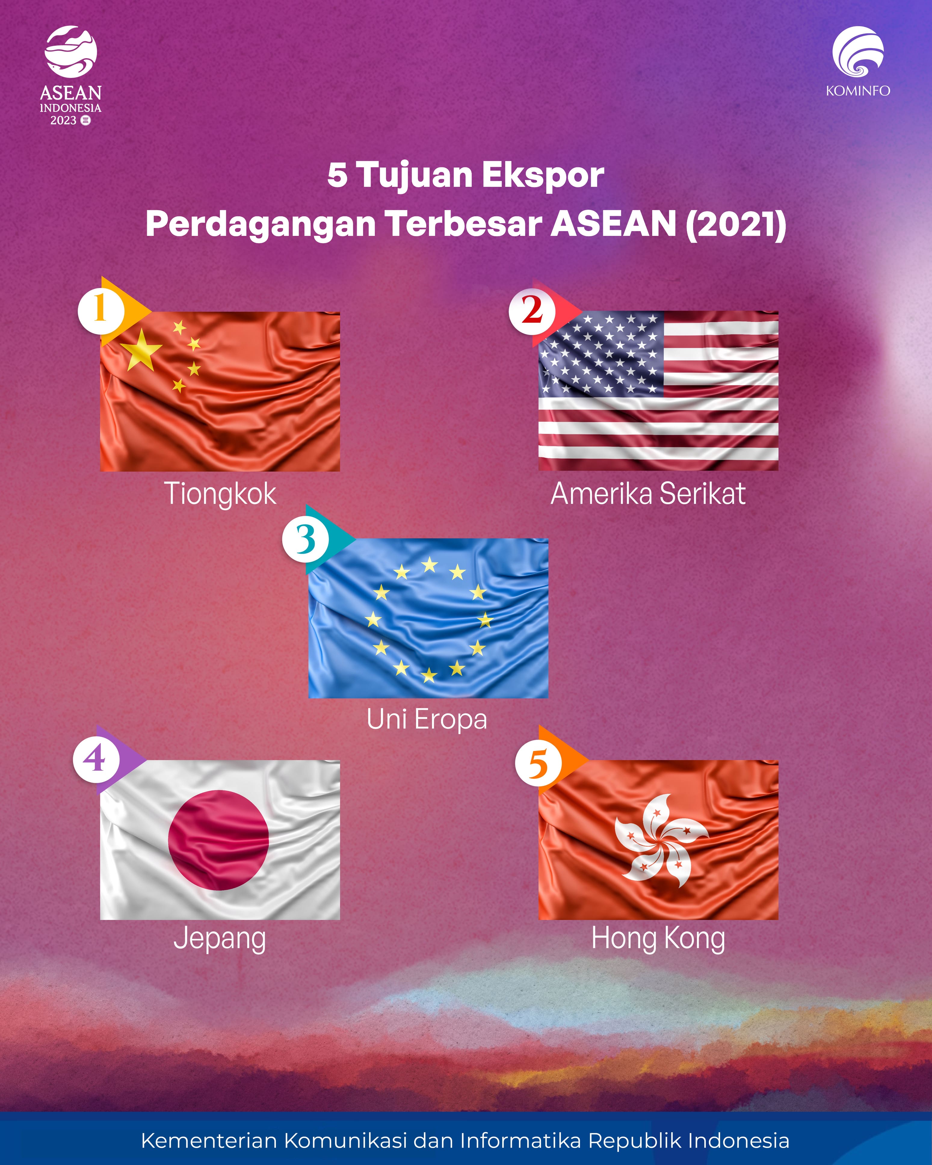FAKTA DAN DATA MENARIK ASEAN